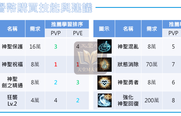 神聖劍士彙整 天堂m大補帖 最大攻略情報資料網